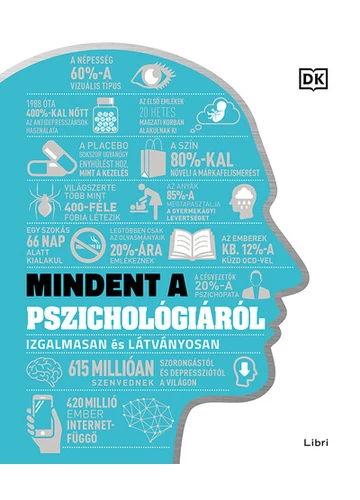 Mindent a pszichológiáról - Eredeti cím: How Psychology Works, topbook, konyvaruhaz.eu, 